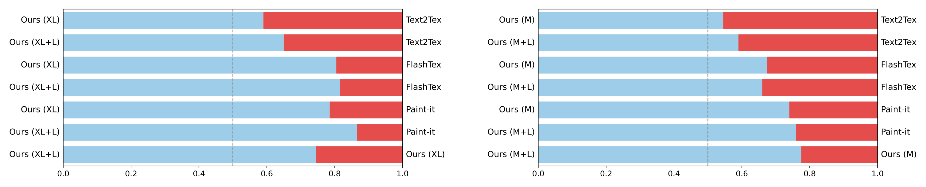 CasTex method results